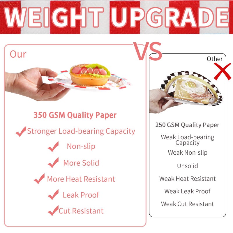 Grencian 96Pcs Carnival Party Decorations Carnival Circus Plates and Napkins Disposable Circus Theme Birthday Paper Tableware Set for Birthday Baby Shower Party Supplies, Serves 24 - Image 4